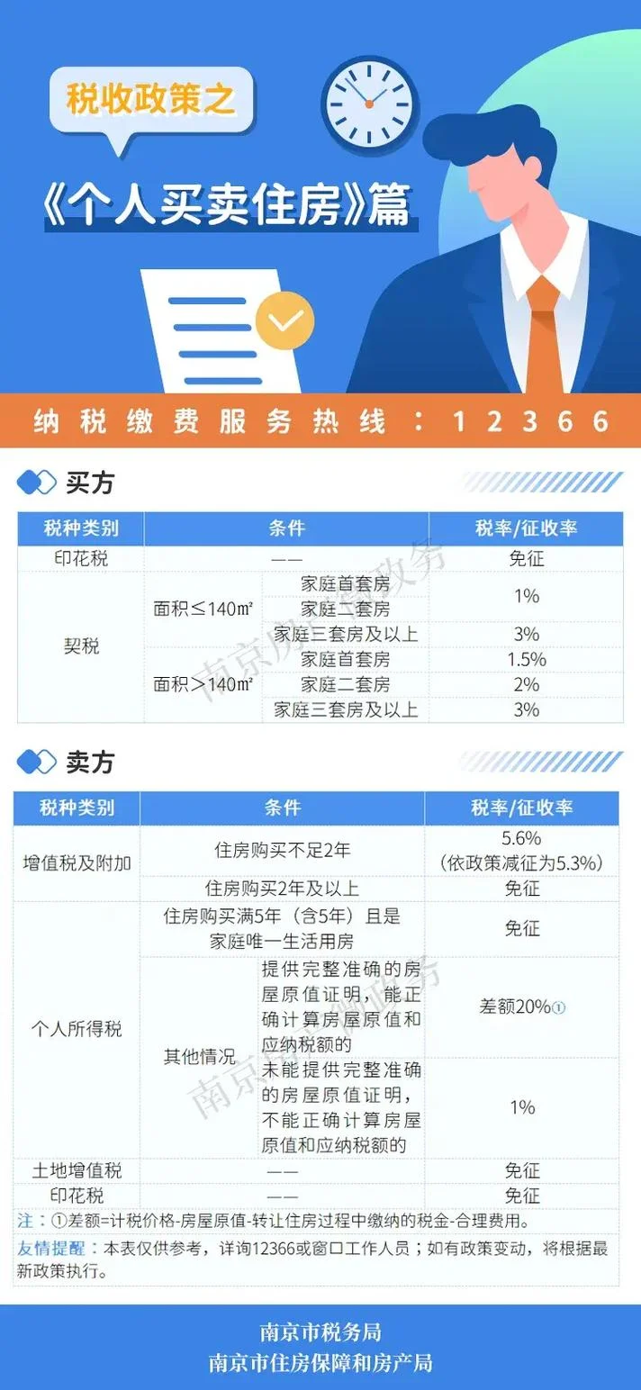 房地产税具体是指什么-房地产税具体指什么