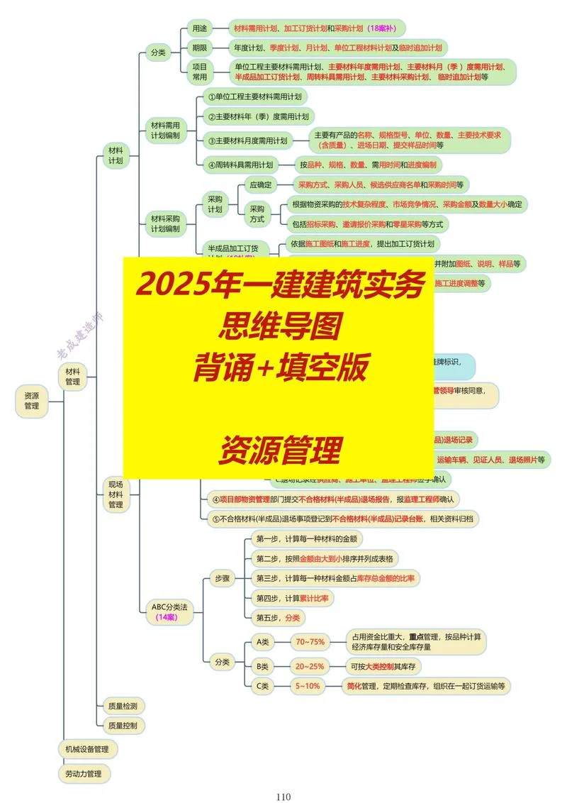 一建课件哪个好-一建课件首选推荐