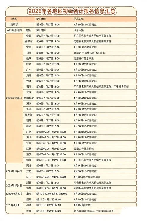会计证报考时间2021年-2021 年会计证报考