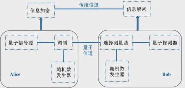 量子隐形传态原理图_2