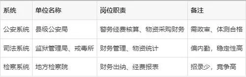 会计大专可以报考什么_2