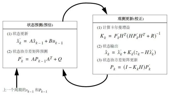 卡尔曼滤波五个公式_1