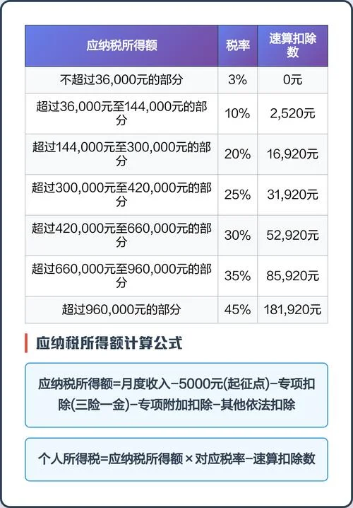 5000以上扣税计算公式_1