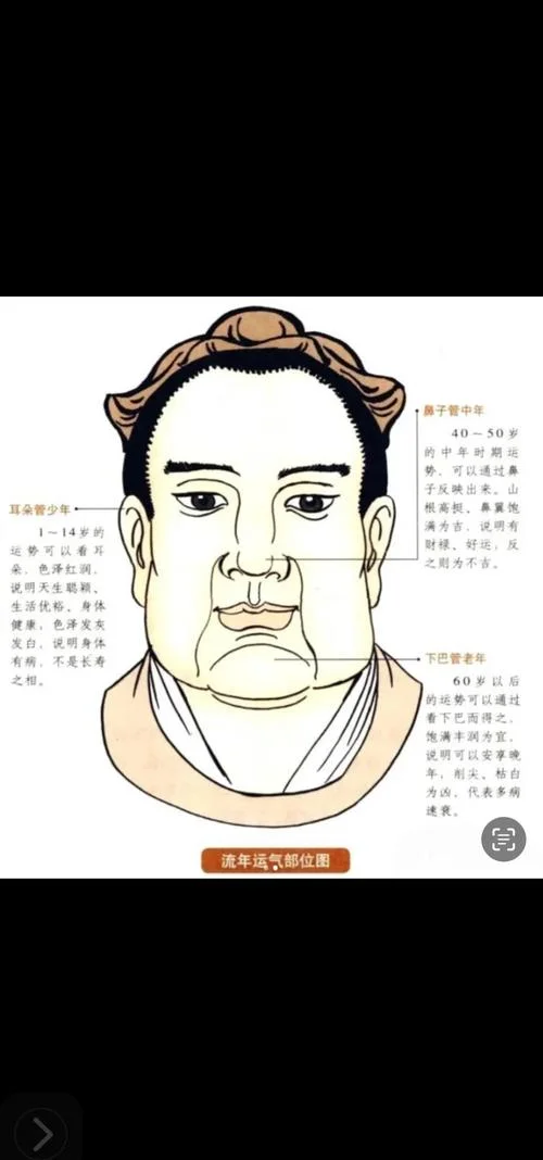 大富大贵的男人面相-大富大贵男相