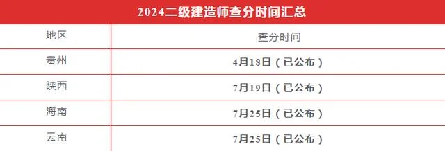 湖北二建2024考试时间_2