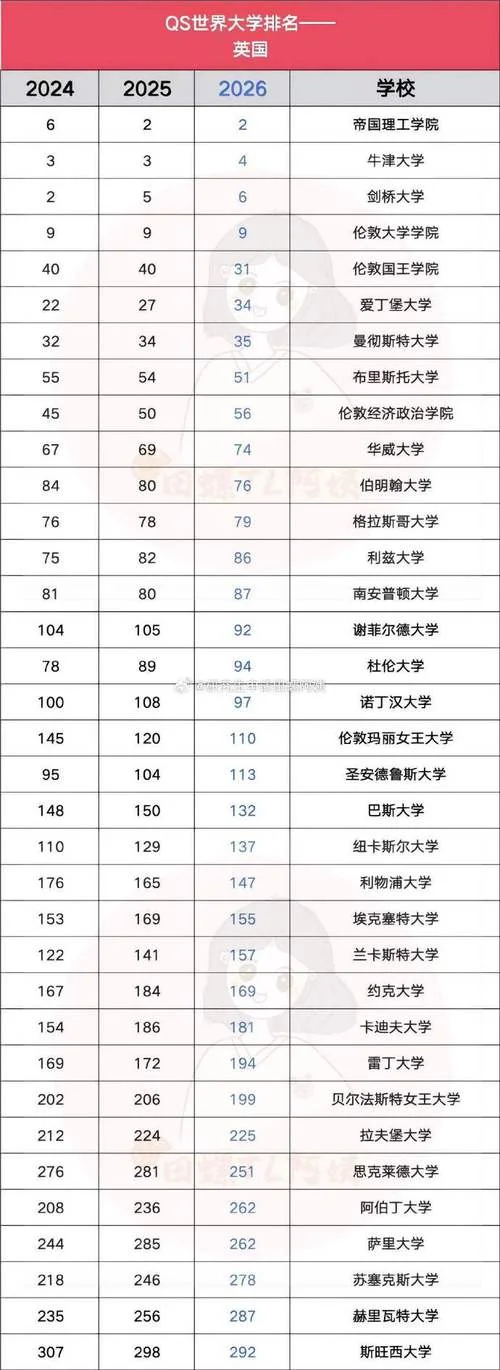 英国大学排名2021_2