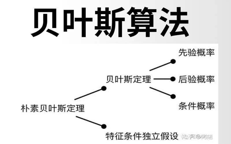 贝叶斯定理的通俗解释_2