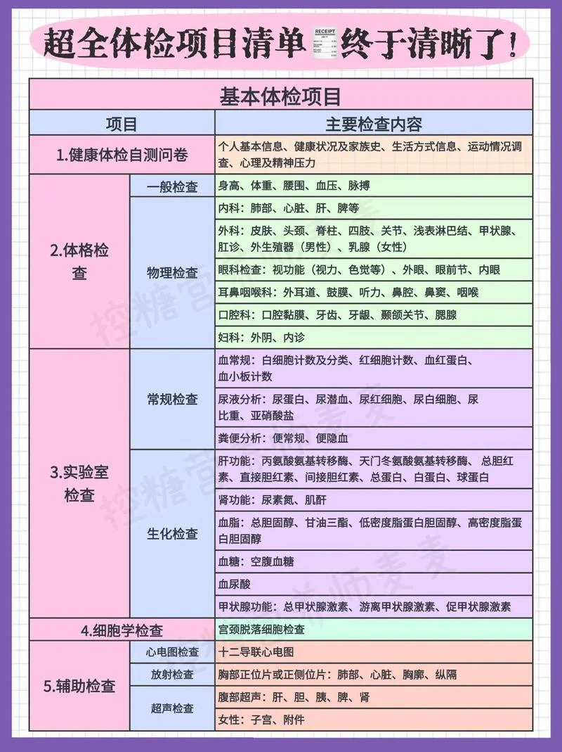 女士体检有哪些项目_1