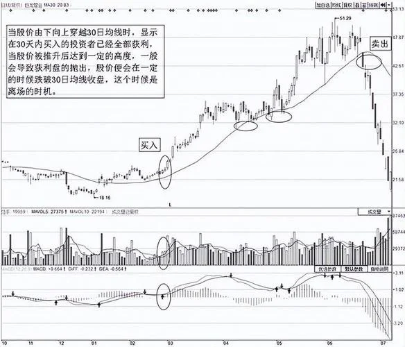 上穿60日均线公式_1