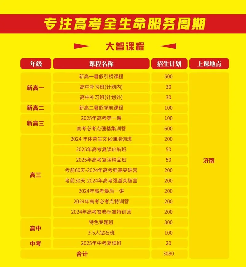 高三全托班多少钱_2