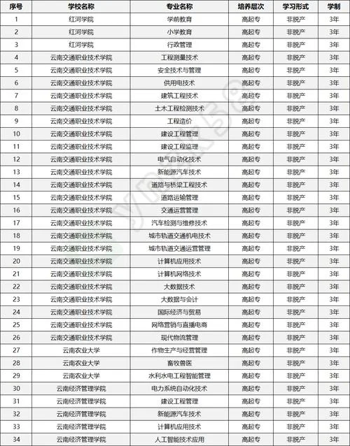 成人报考大专自学_1