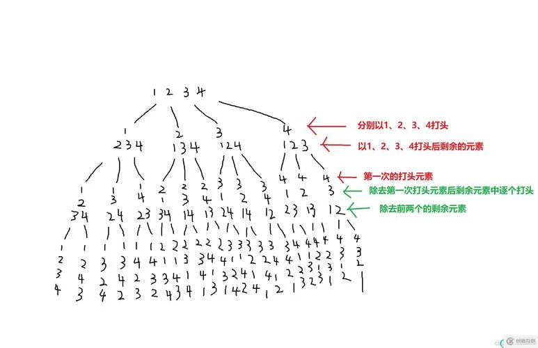 排列的计算公式小学_1
