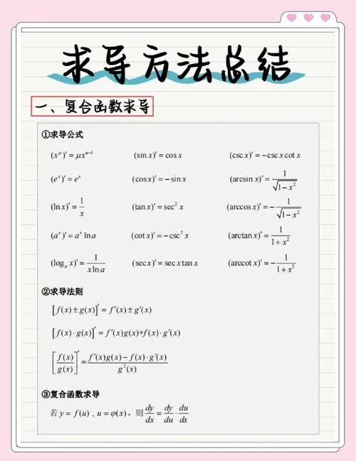 导函数公式一览表_1
