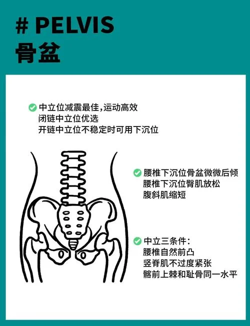 骨盆修复是怎么做_1