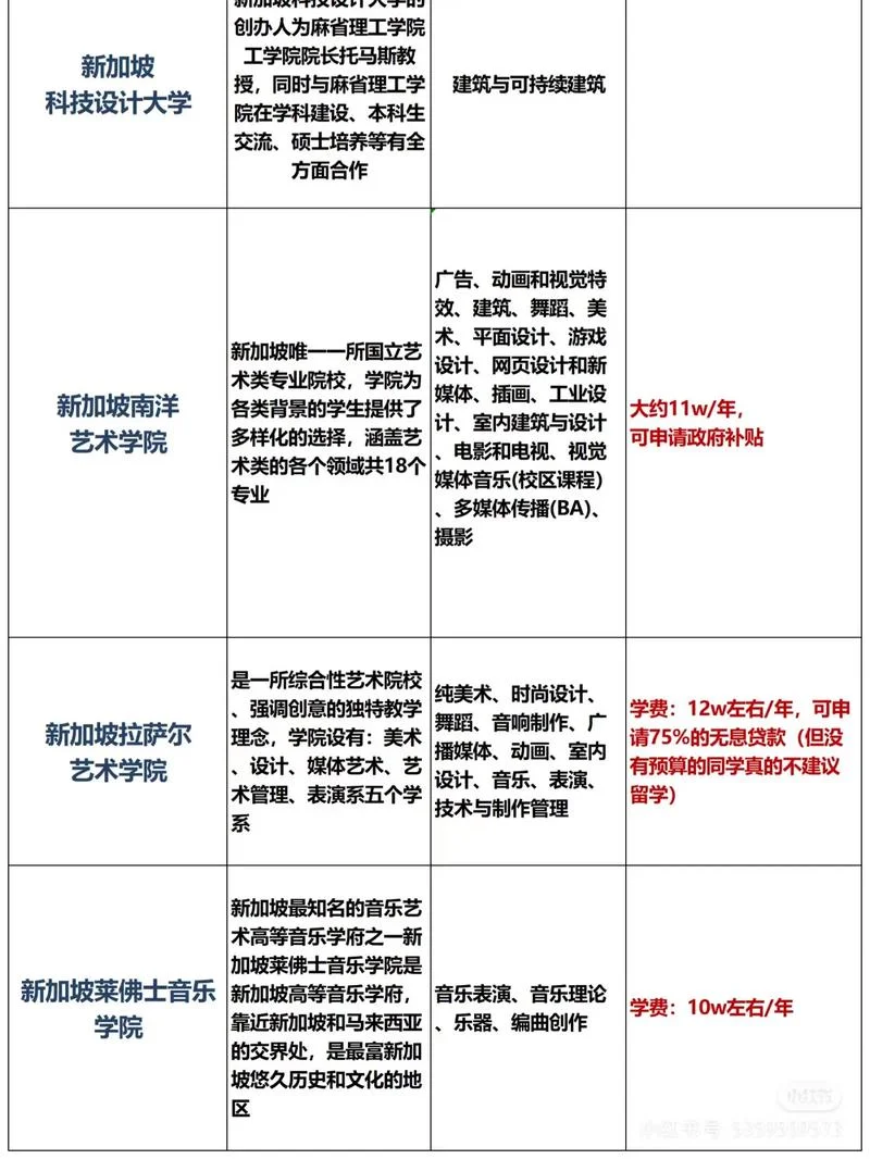 新加坡艺术留学专业_1