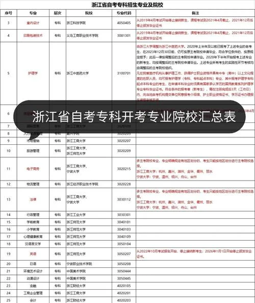 会计大专可以报考什么_1