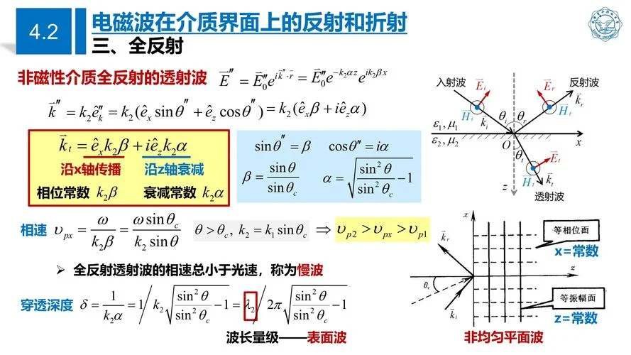 电磁波波阻抗公式_1