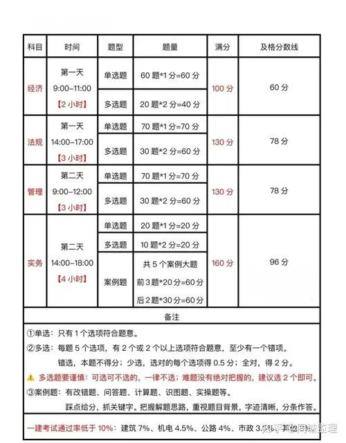 河南一建考试时间安排表2021_1