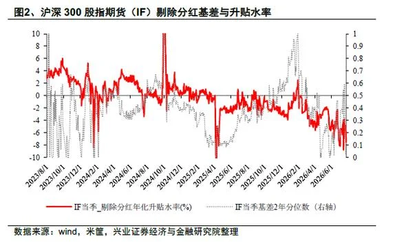 黄金期货升贴水公式例子_2