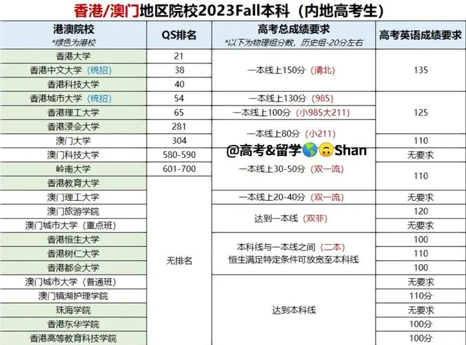 港澳高校内地招生政策-港澳高校内地招生政策