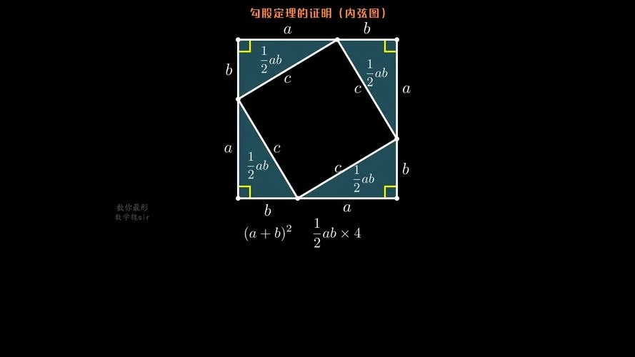 用面积法证明勾股定理_2