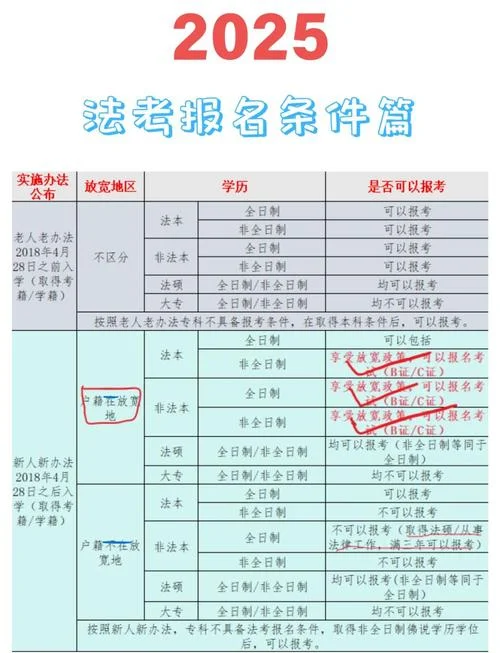 17法考报名条件_2