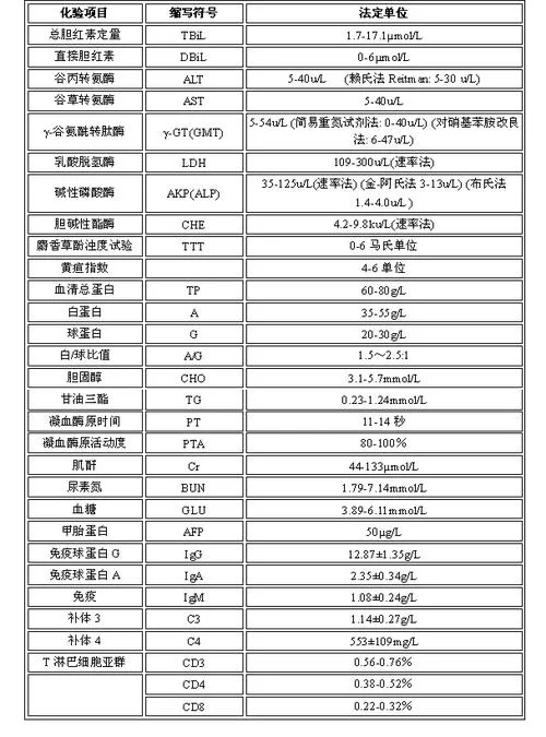 检查肝功能全套多少钱_1