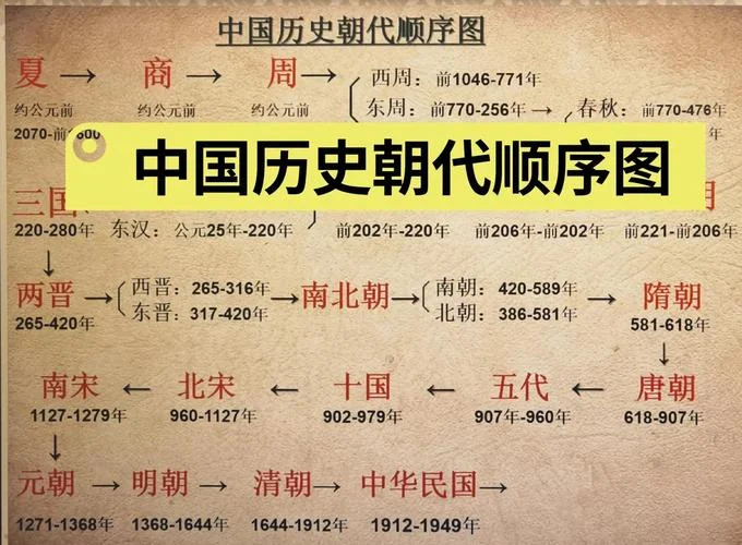 先秦是指什么时期-先秦指春秋秦时
