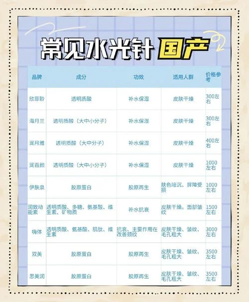 美白针多少钱一个疗程_1