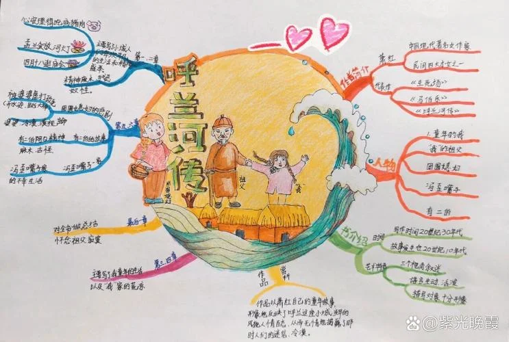 呼兰河传手抄报怎么画-呼兰河传手抄报画法