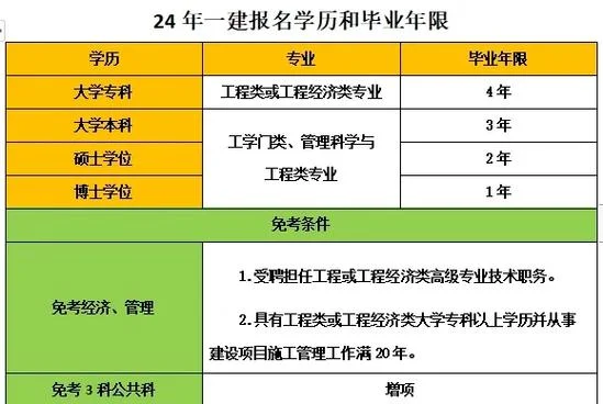 一建教育报名-一建教育报名