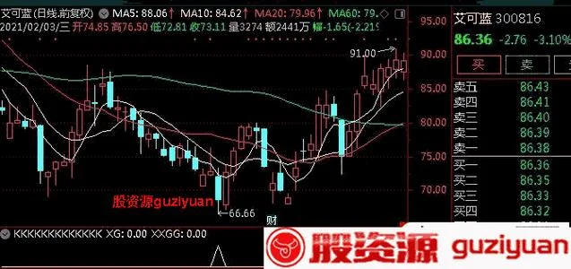 短线买入公式_2