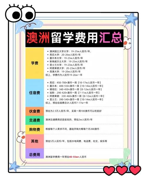 澳洲留学住宿费用-澳洲留学住宿费
