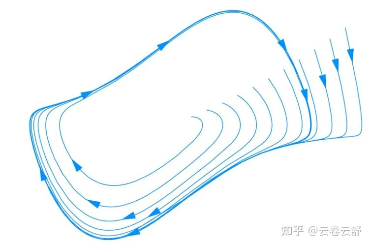 Thom横截性定理-汤姆横截定理