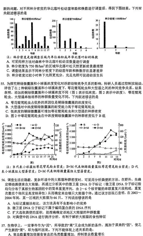 生物竞赛成绩查询-竞赛成绩查询