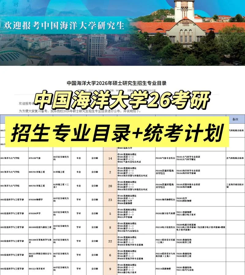 考研都考哪些专业_2