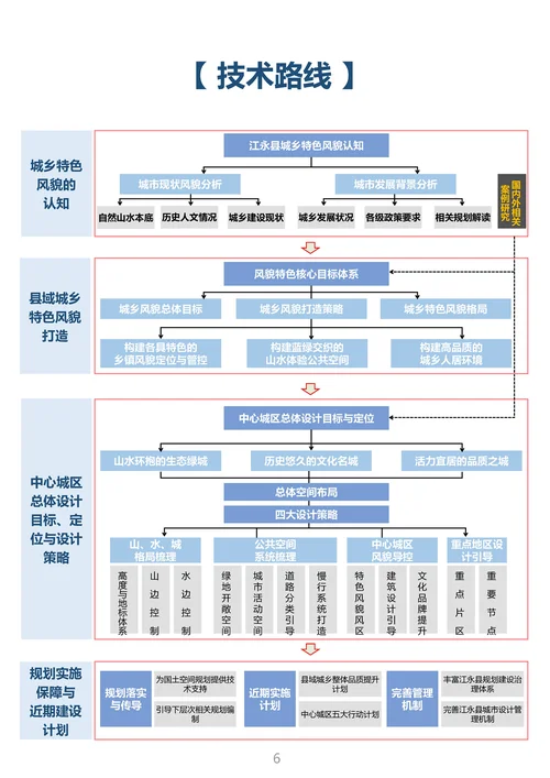 概念规划的要求_2