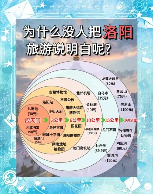 洛阳旅游景点攻略-洛阳旅游路线推荐