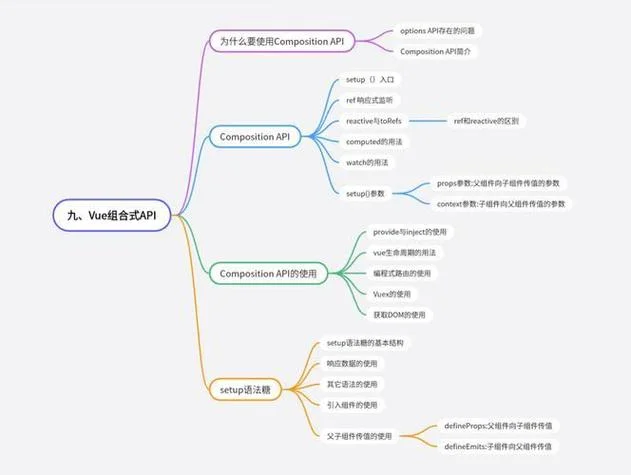 如何运行vue项目-运行vue 项目方法