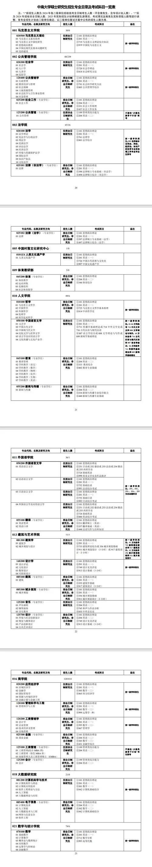 考研的考哪些科目-考研考哪些科目