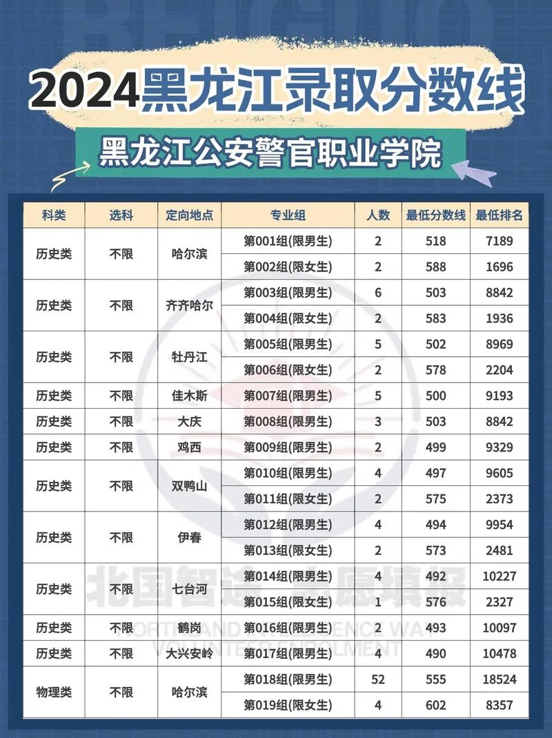 黑龙江省高考报考指南_2