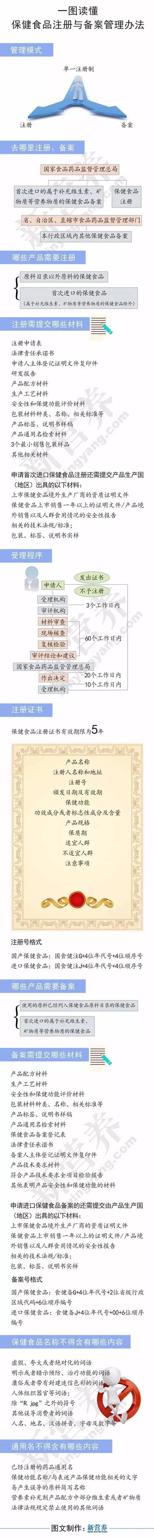 徐汇注册食品公司条件_1
