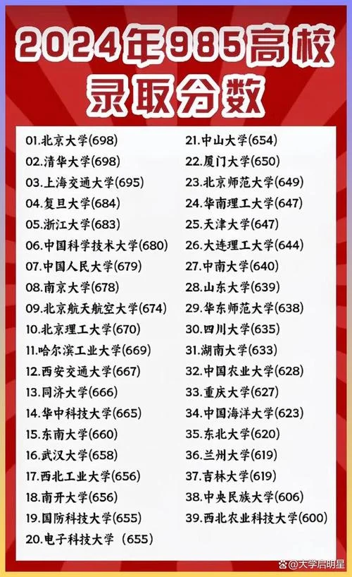 全国985和211大学排名一览表_1