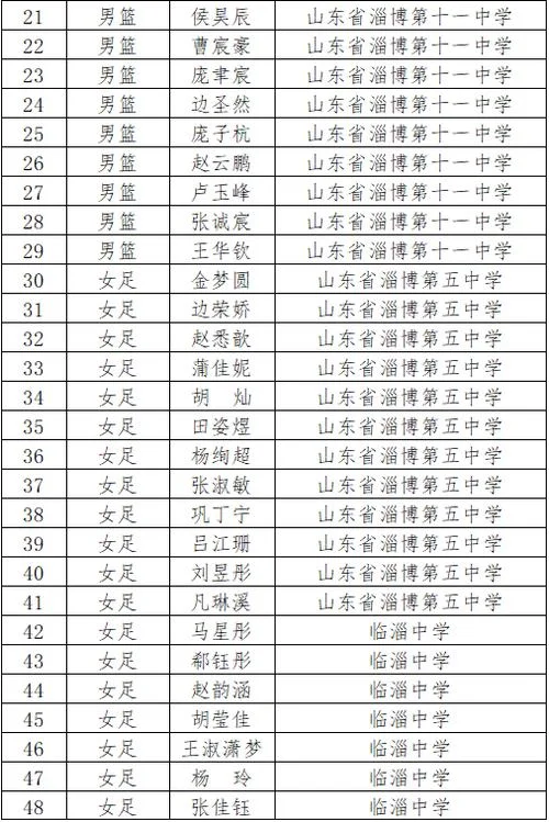 桓台世纪中学扛把子_2