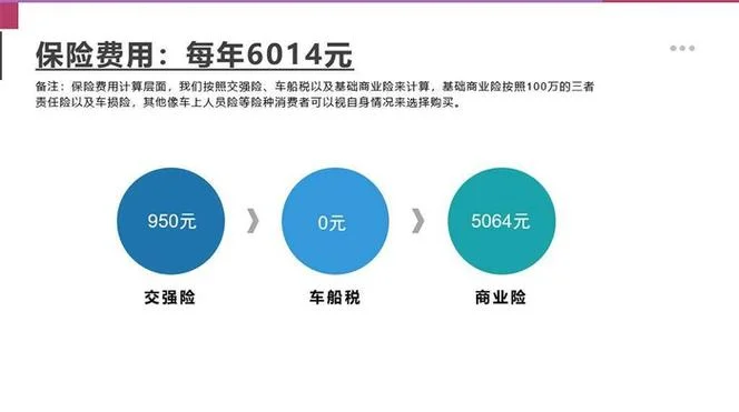 养车费用计算公式图_2