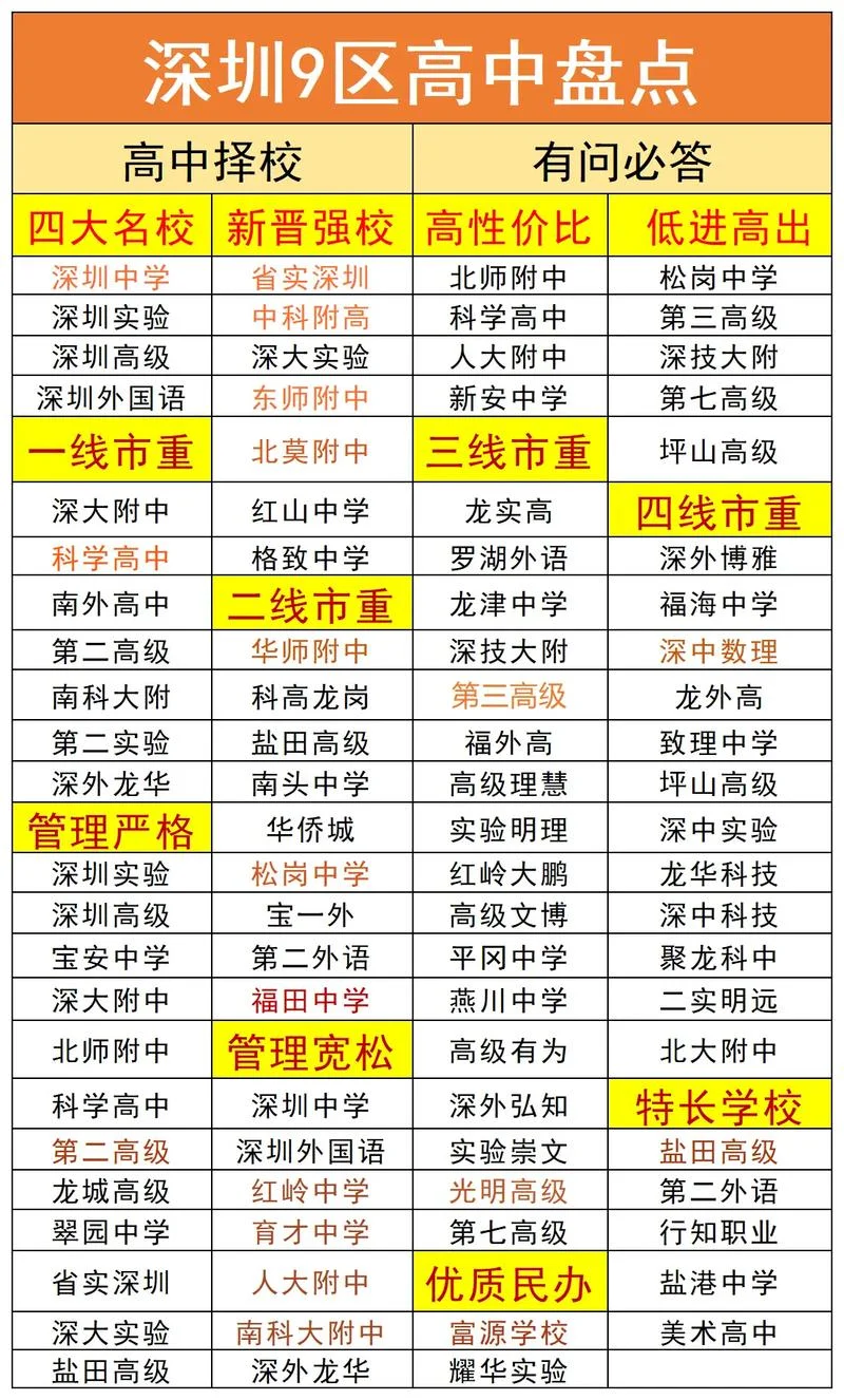 深圳高中学校倒数排名-深圳高中排名倒数