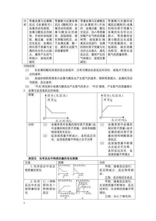 溶解度公式视频讲解_1