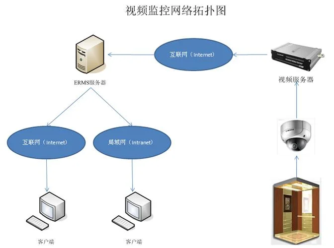 远程控制软件原理_1