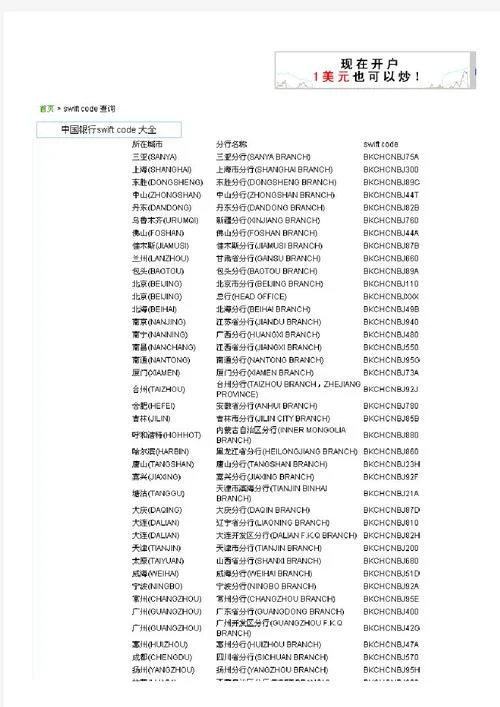 swift code 什么意思-Swift 代码是什么意思