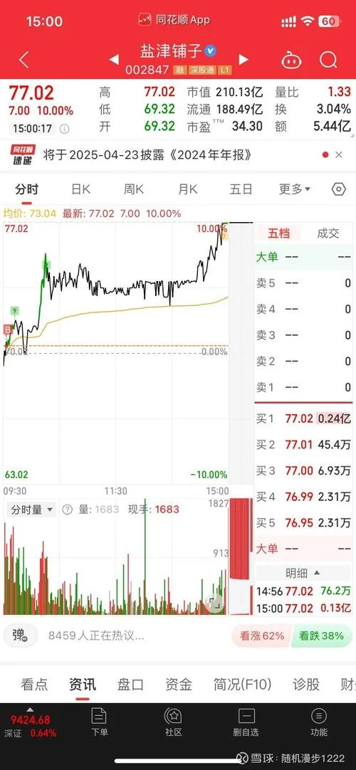 尾盘买入最佳指标公式_2